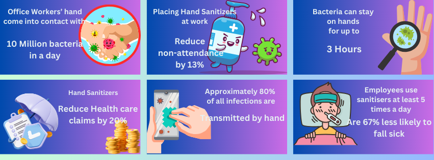 Hand Hygiene in the Workplace: Protecting Employees' Health