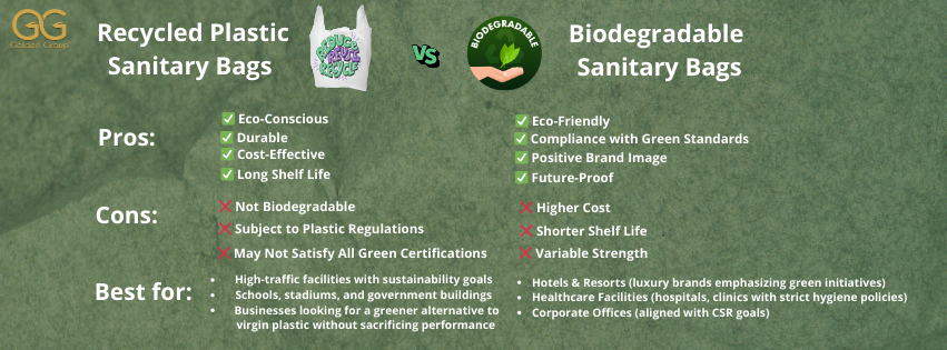 Recycled Plastic vs. Biodegradable Sanitary Bags: Which Is Right?