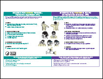 Free, Downloadable - (PPE) Guideline Signs